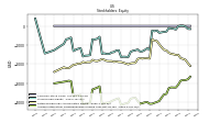 Accumulated Other Comprehensive Income Loss Net Of Tax