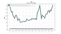 Allowance For Doubtful Accounts Receivable Current