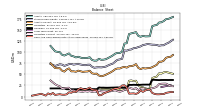 Cash And Cash Equivalents At Carrying Value