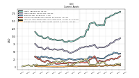 Prepaid Expense And Other Assets Current