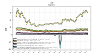 Other Nonoperating Income Expense