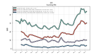 Inventory Work In Process Net Of Reserves