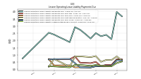 Lessee Operating Lease Liability Undiscounted Excess Amount