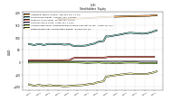 Retained Earnings Accumulated Deficit