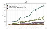 Cash And Cash Equivalents At Carrying Value