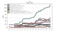 Cash And Cash Equivalents At Carrying Value