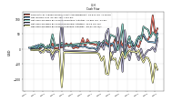 Net Cash Provided By Used In Investing Activities