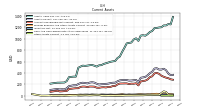 Other Assets Current