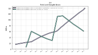 Finite Lived Intangible Assets Net