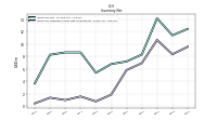 Inventory Finished Goods Net Of Reserves