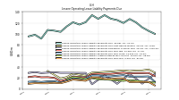 Lessee Operating Lease Liability Payments Due Year Four