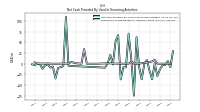 Payments For Repurchase Of Common Stock