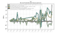 Increase Decrease In Accounts Receivable