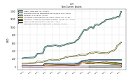 Deferred Income Tax Assets Net