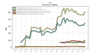 Other Liabilities Noncurrent