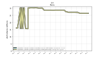 Weighted Average Number Of Shares Outstanding Basic