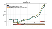 Additional Paid In Capital Common Stock