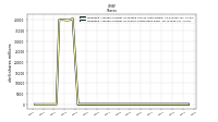 Weighted Average Number Of Shares Outstanding Basic