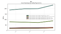 Lessee Operating Lease Liability Payments Due Year Four