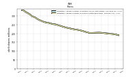 Weighted Average Number Of Shares Outstanding Basic