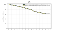 Weighted Average Number Of Shares Outstanding Basic