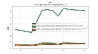 Lessee Operating Lease Liability Payments Due Year Four