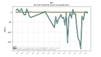 Net Cash Provided By Used In Investing Activities