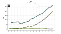 Accumulated Other Comprehensive Income Loss Net Of Tax