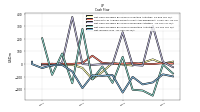 Net Income Loss