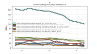 Lessee Operating Lease Liability Payments Due Year Four