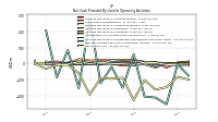 Net Income Loss