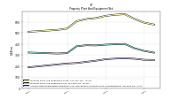 Accumulated Depreciation Depletion And Amortization Property Plant And Equipment