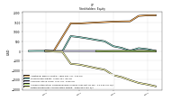 Retained Earnings Accumulated Deficit