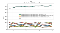 Lessee Operating Lease Liability Payments Due Year Four