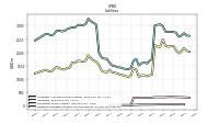 Dividends Payable Current And Noncurrent