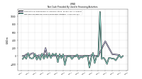 Net Cash Provided By Used In Financing Activities