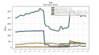 Deferred Income Tax Assets Net