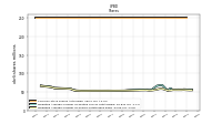 Weighted Average Number Of Shares Outstanding Basic