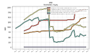 Common Stock Value