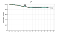 Weighted Average Number Of Diluted Shares Outstanding