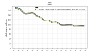 Weighted Average Number Of Shares Outstanding Basic