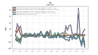 Net Income Loss