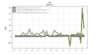 Other Nonoperating Income Expense