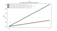 Lessee Operating Lease Liability Payments Due Year Four