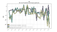 Net Income Loss