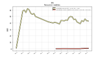 Operating Lease Liability Noncurrent