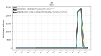 Weighted Average Number Of Diluted Shares Outstanding