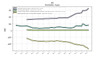 Retained Earnings Accumulated Deficit