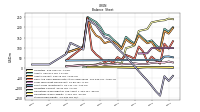 Stockholders Equity