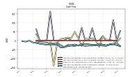 Net Income Loss